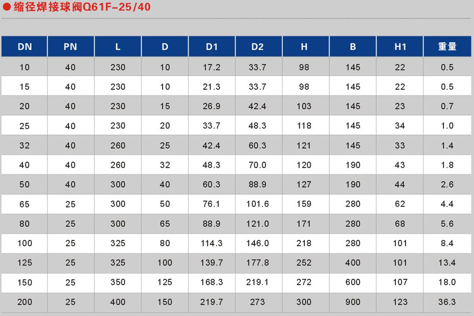 Q61F-16C-DN20标准全焊接球阀